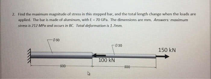 Solved Find the maximum magnitude of stress in this stepped | Chegg.com