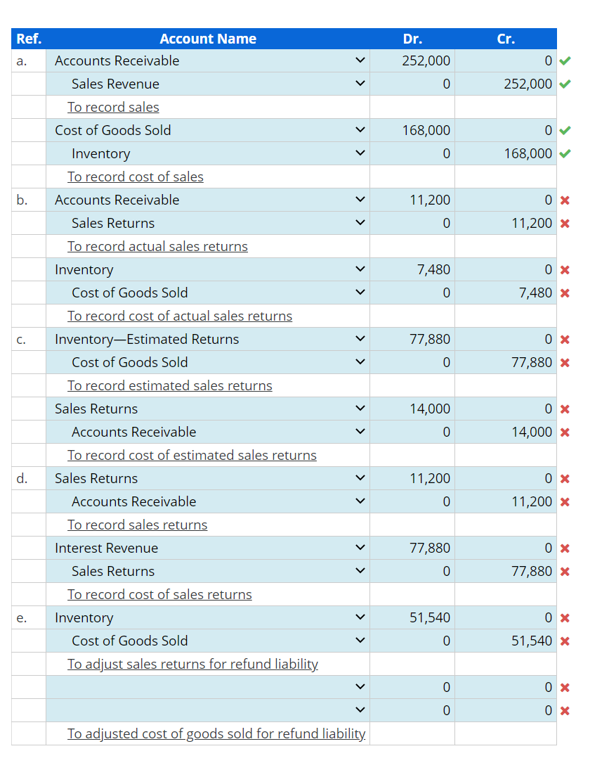 Solved Recording Sales with Expected Returns February 1 of | Chegg.com