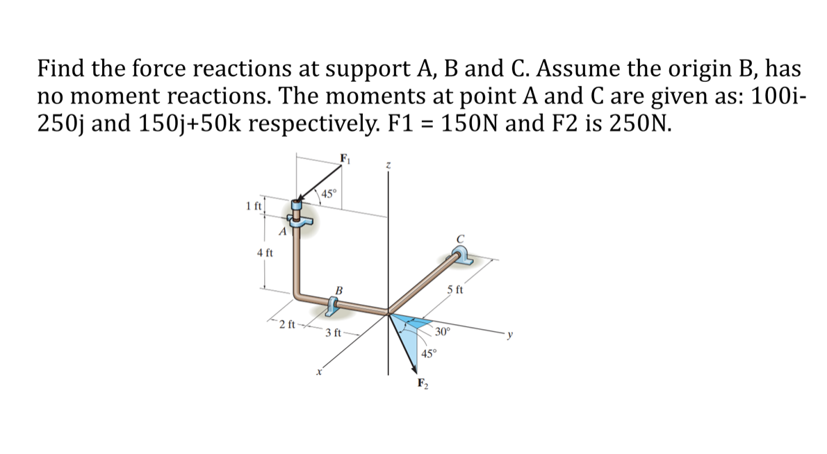 Solved Find The Force Reactions At Support A, B And C. | Chegg.com