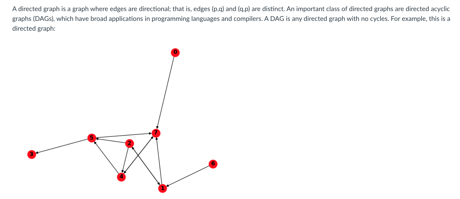 A directed graph is a graph where edges are | Chegg.com