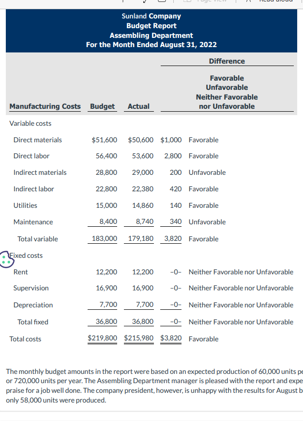 Solved Lestion 4 Of 4 Flexible Budget Report For The Month | Chegg.com