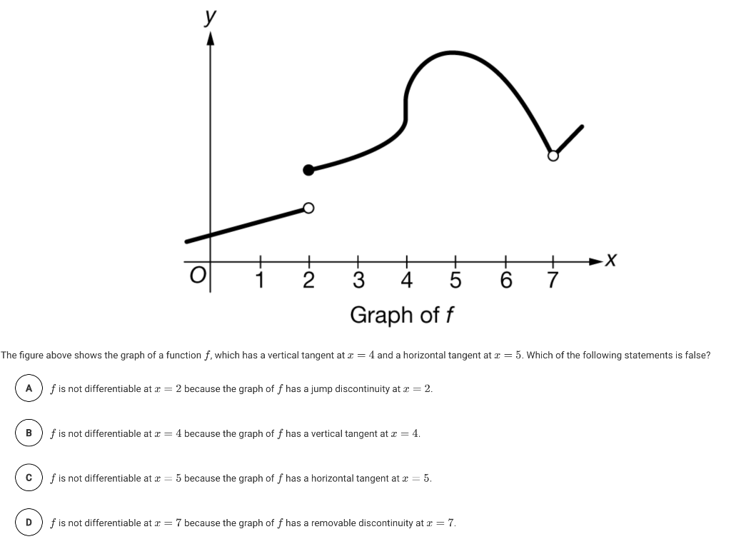 solved-x-7-1-4-5-graph-off-the-figure-above-shows-chegg