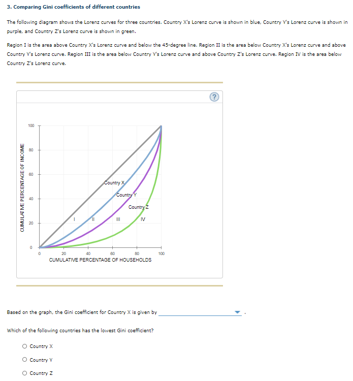 Solved 3. Comparing Gini coefficients of different countries | Chegg.com