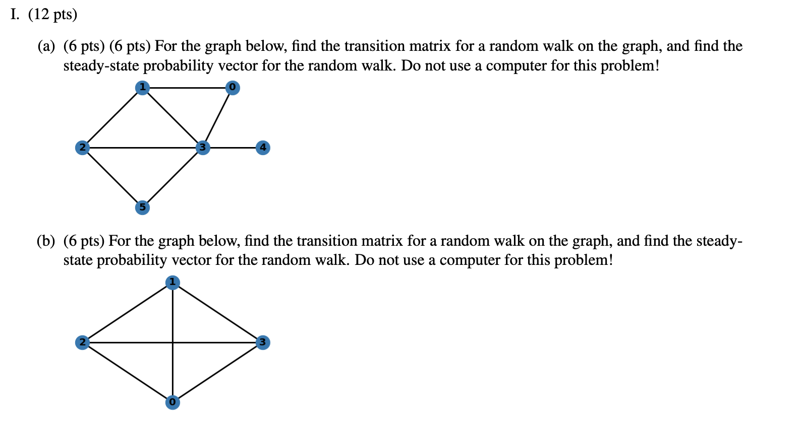 Need to get graph of transition to steady state - Steady state