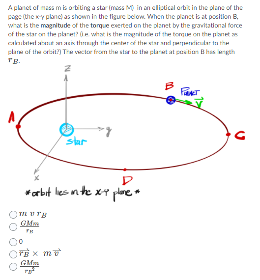 Solved A planet of mass m is orbiting a star (mass M) in an | Chegg.com