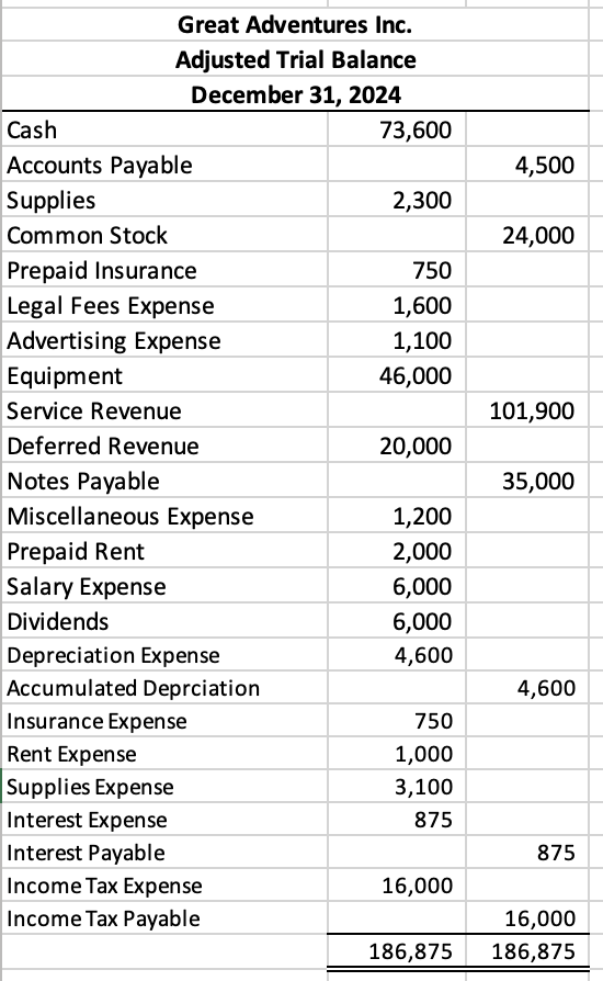 Solved Use this adjusted trial balance to prepare an income | Chegg.com