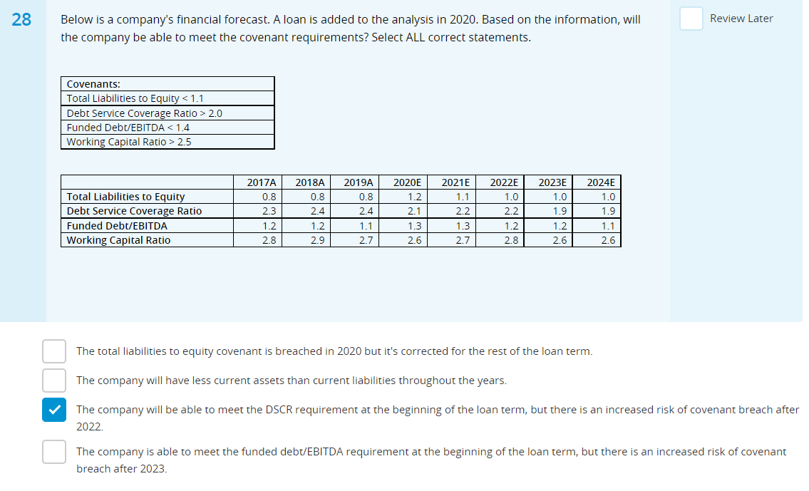 Solved 28 Review Later Below Is A Company s Financial Chegg