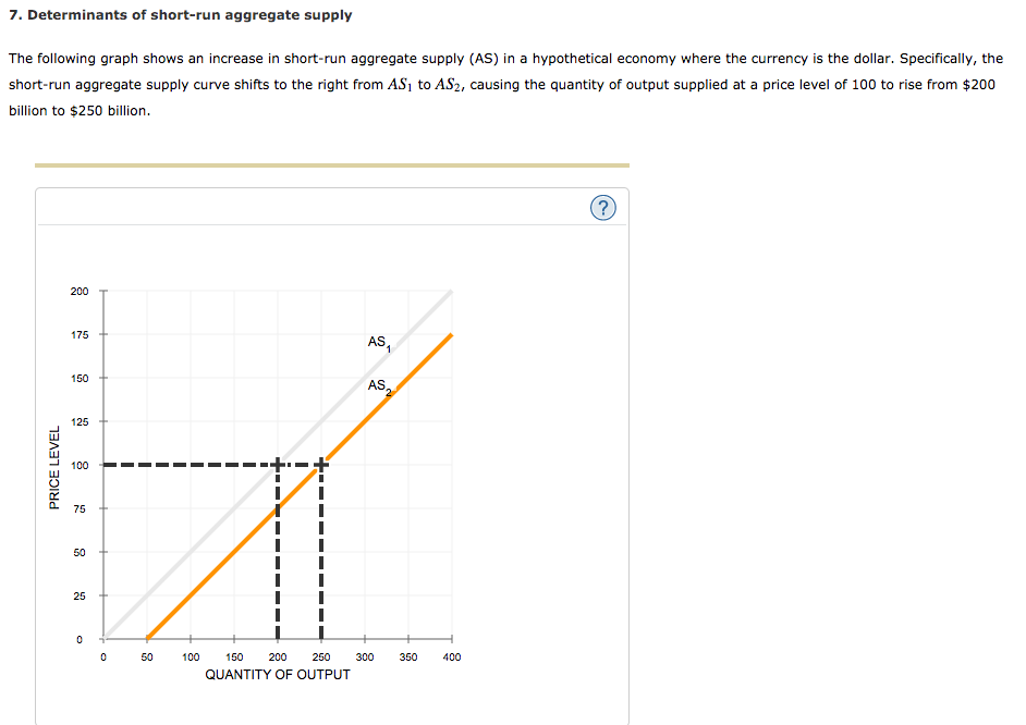 solved if aggregate supply (short-run) decrease while ... Solved 7. Determinants of short-run aggregate supply The | Chegg.com