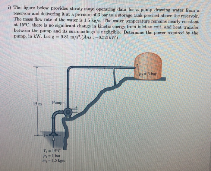 Solved i) The figure below provides steadystate operating