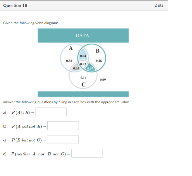 Solved Given The Following Venn Diagram: Data B А 0.30 0.14 | Chegg.com