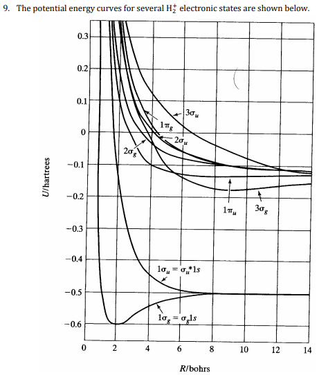 Solved 9. The potential energy curves for several electronic | Chegg.com