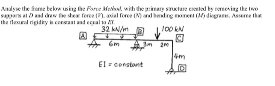 Solved Analyse the frame below using the Force Method, with | Chegg.com