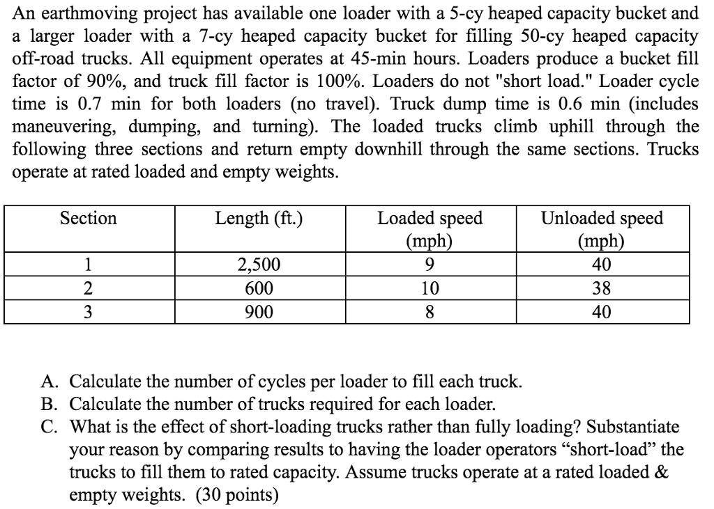 Solved An earthmoving project has available one loader with