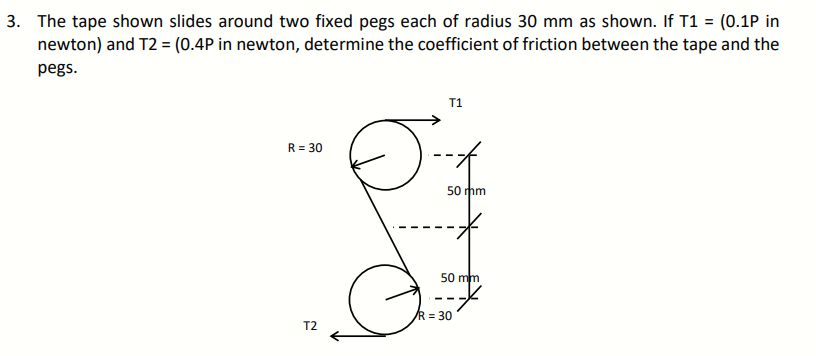 Solved 3. The tape shown slides around two fixed pegs each | Chegg.com
