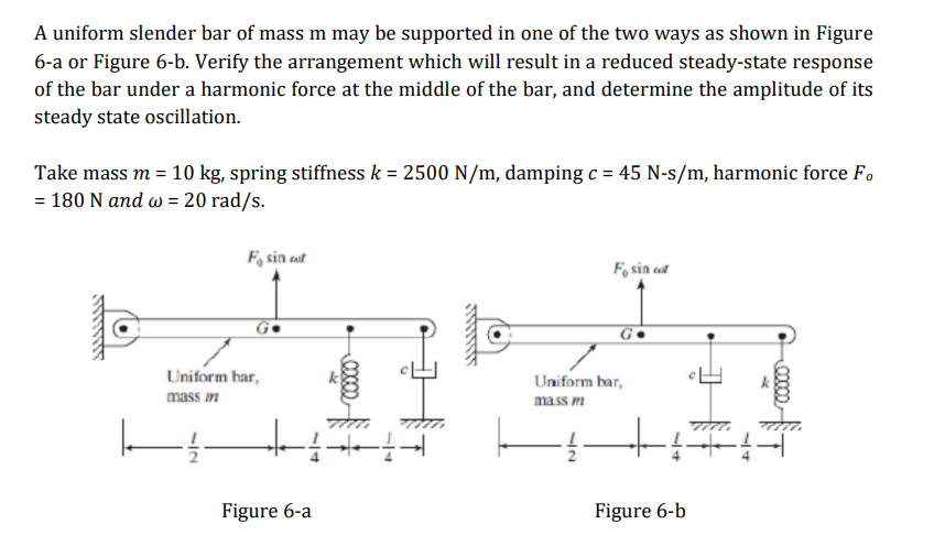 Solved A uniform slender bar of mass m may be supported in | Chegg.com