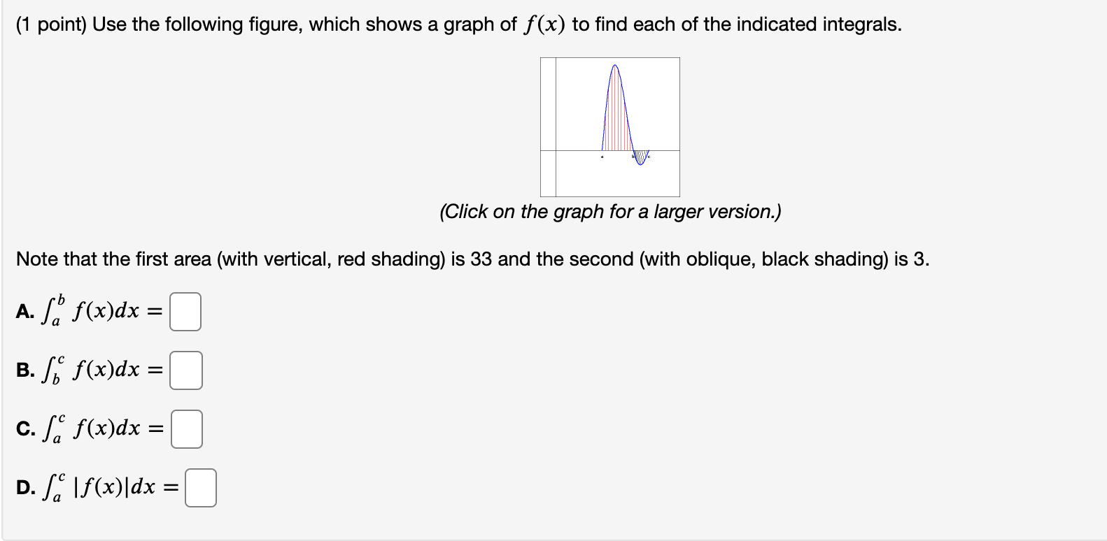 Solved (1 point) The graph of a function f(t) is given | Chegg.com