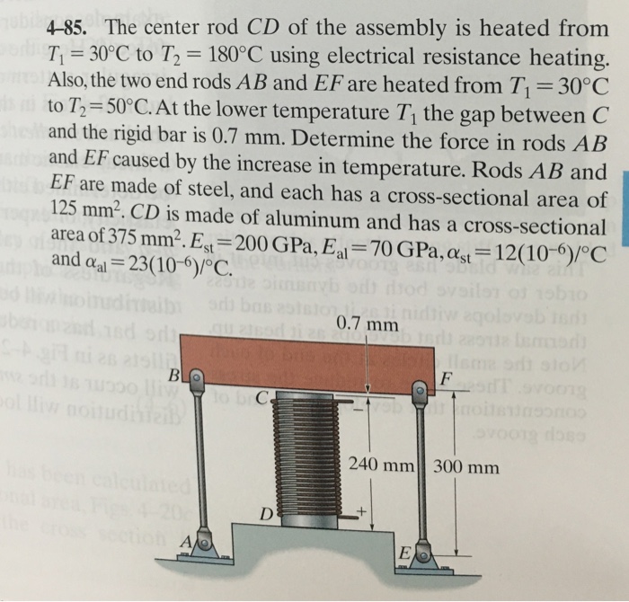 Solved The center rod CD of the assembly is heated from T_1