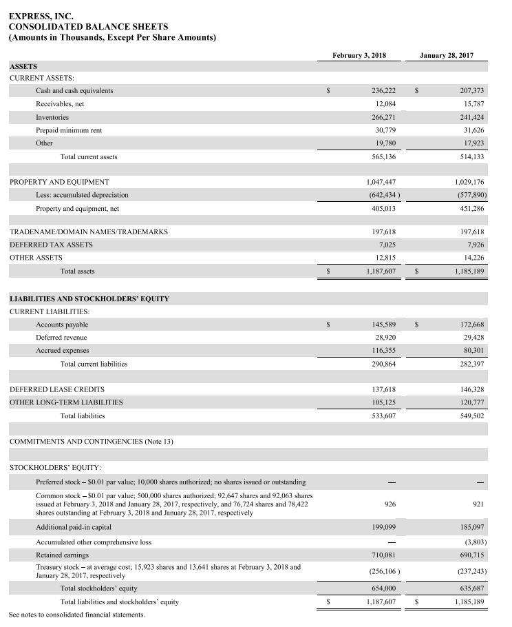 Solved Refer to the financial statements of Express, Inc. | Chegg.com
