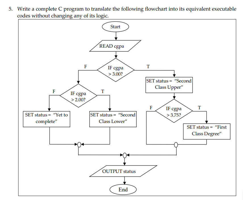 Solved Write a program in C languange which can be run for | Chegg.com