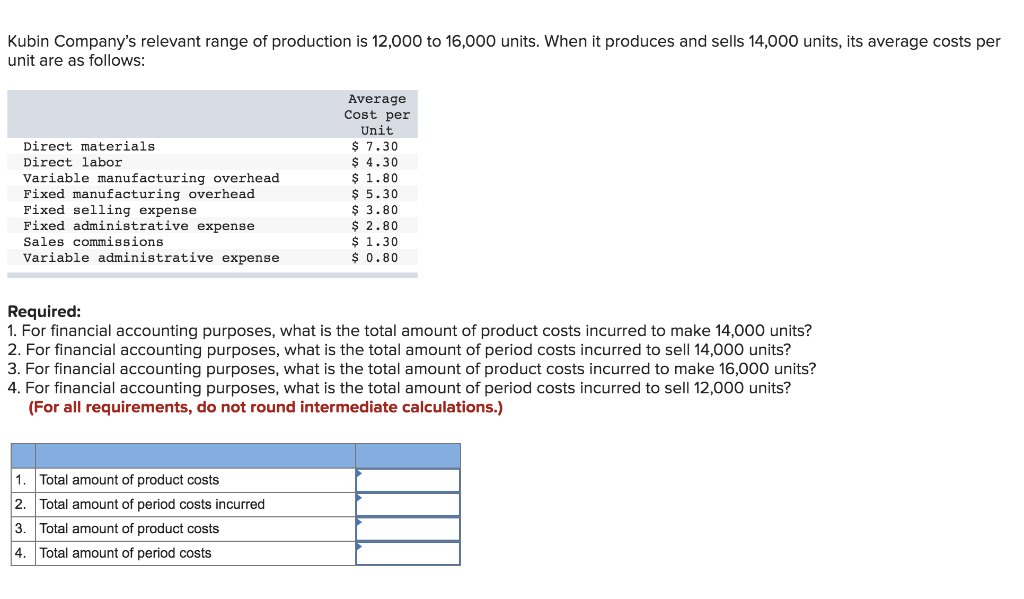 solved-kubin-company-s-relevant-range-of-production-is-chegg