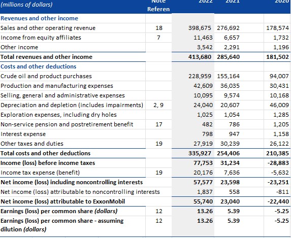 1-Calculate each firm's profit margin, asset | Chegg.com