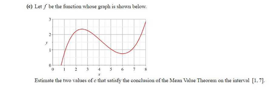 Solved (e) Let f be the function whose graph is shown below. | Chegg.com