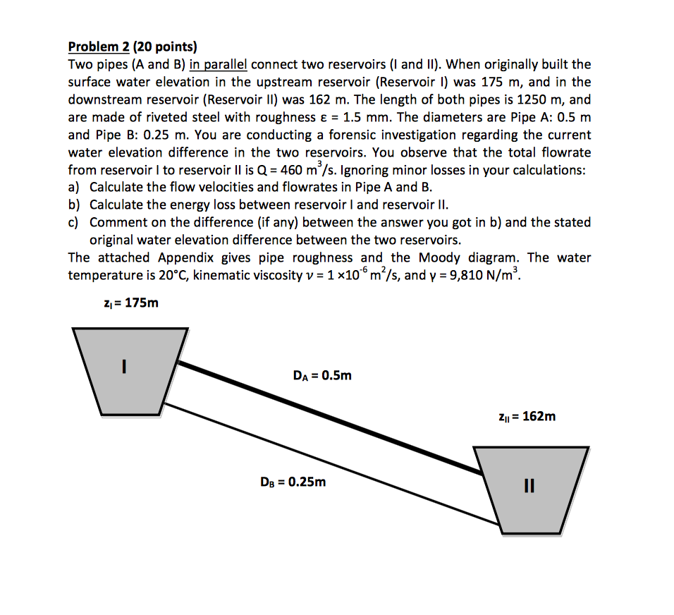 Solved Problem 2 (20 Points) Two Pipes (A And B) In Parallel | Chegg.com