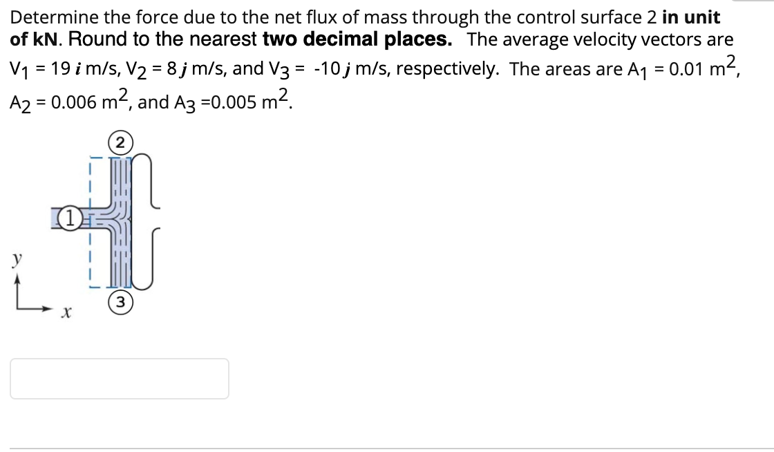 Solved Determine the force due to the net flux of mass | Chegg.com