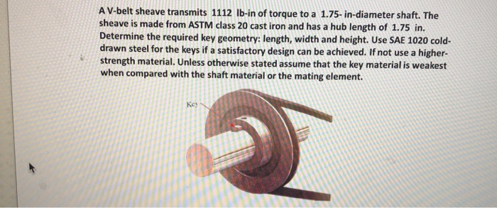 Solved A V-belt sheave transmits 1112 Ib-in of torque to a | Chegg.com