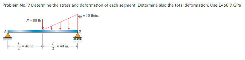 Problem No. 9 Determine the stress and deformation of | Chegg.com