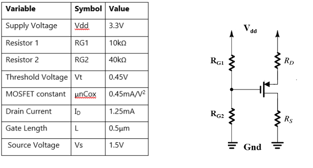 Solved Use the figure below A discrete MOSFET. Solve the | Chegg.com