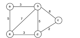 Solved Trace the Greedy algorithm to the following graph | Chegg.com