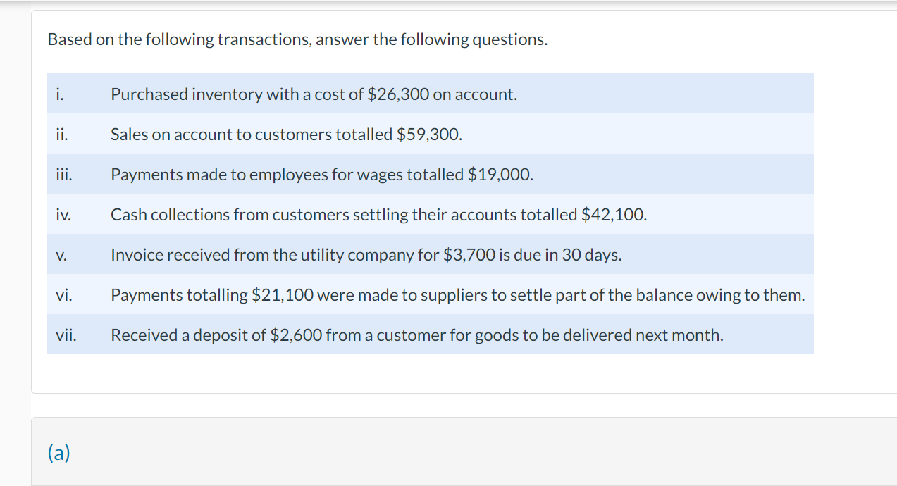 Based on the following transactions, answer the following questions.
i. Purchased inventory with a cost of \( \$ 26,300 \) on