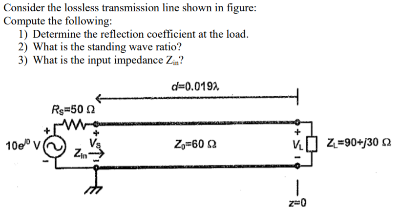 Solved Consider The Lossless Transmission Line Shown In | Chegg.com