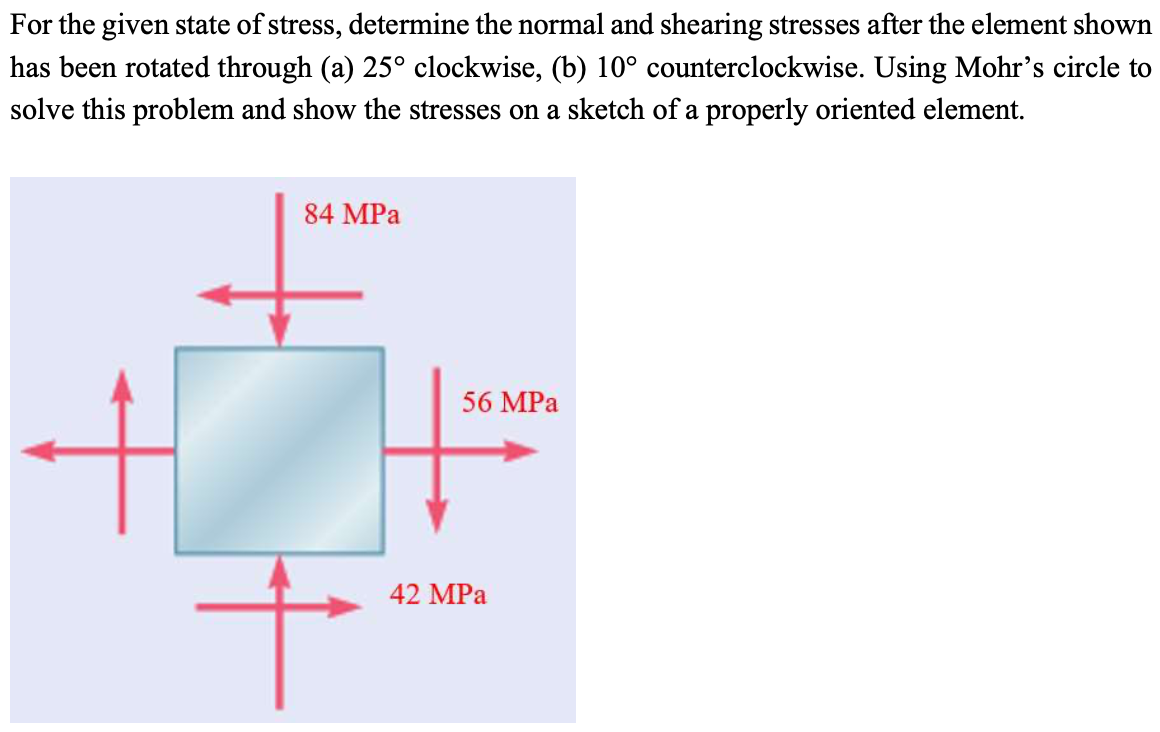 Solved For The Given State Of Stress, Determine The Normal | Chegg.com