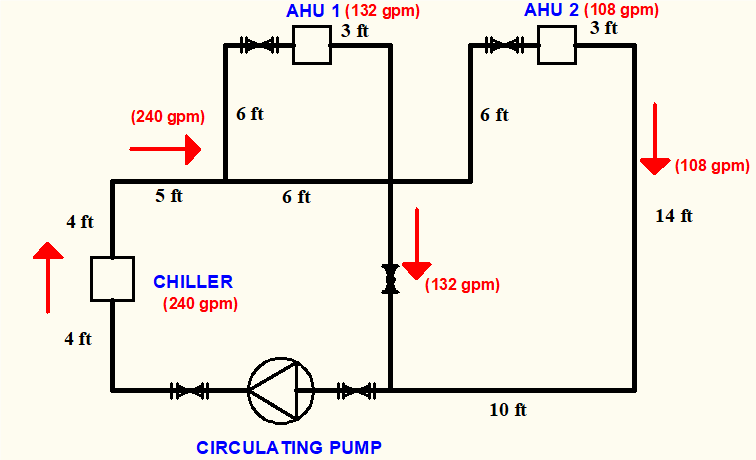 Solved For the closed loop system given below calculate the