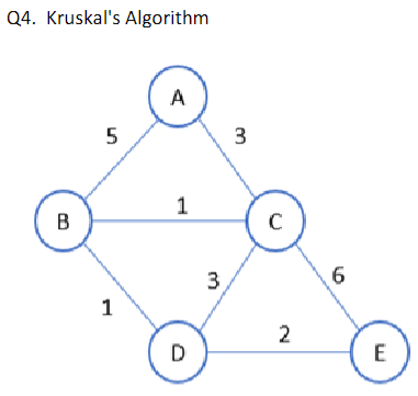 Solved Show all process to find a minimum spanning tree on | Chegg.com