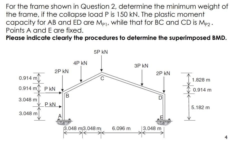 Solved calculate the collapse load using methods on plastic