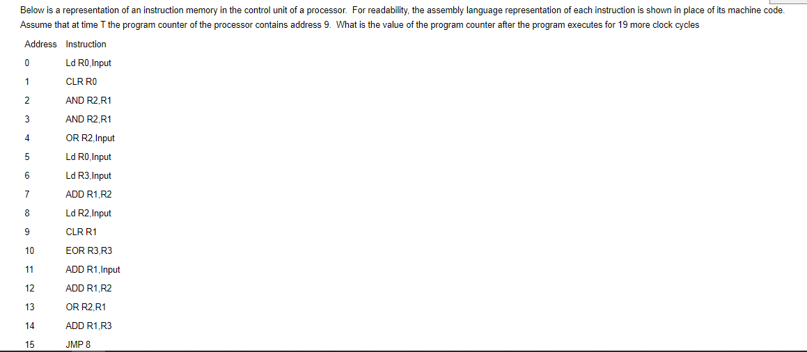 Solved Below is a representation of an instruction memory in | Chegg.com