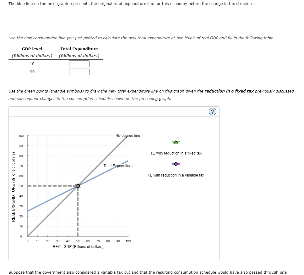 Solved 6. Graphical treatment of taxes and fiscal policy The | Chegg.com
