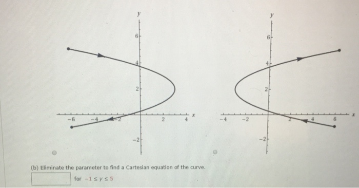 Solved Consider the parametric equations below. x-2-3, y | Chegg.com