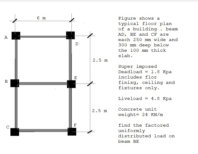 Solved 6 m A Figure shows a typical floor plan of a building | Chegg.com