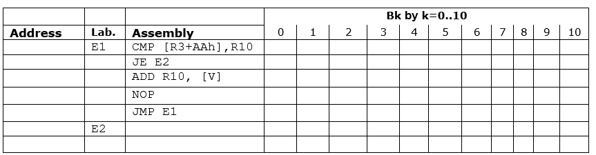 Solved Translate to machine language the code in assembly | Chegg.com