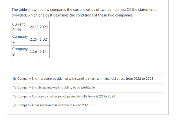 Solved The Table Shown Below Compares The Current Ratios Of | Chegg.com