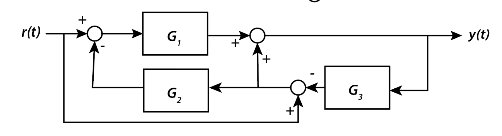 Solved Simplify the block diagram only using | Chegg.com