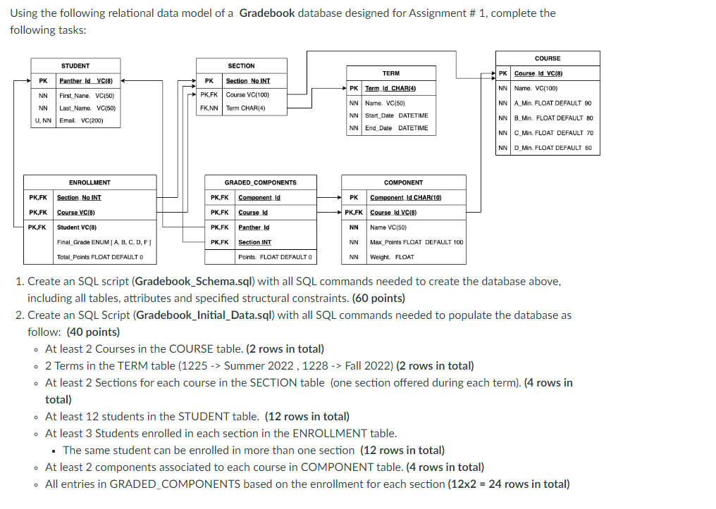 Solved Using The Following Relational Data Model Of A | Chegg.com