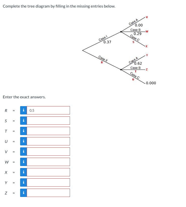 Solved Complete the tree diagram by filling in the missing | Chegg.com