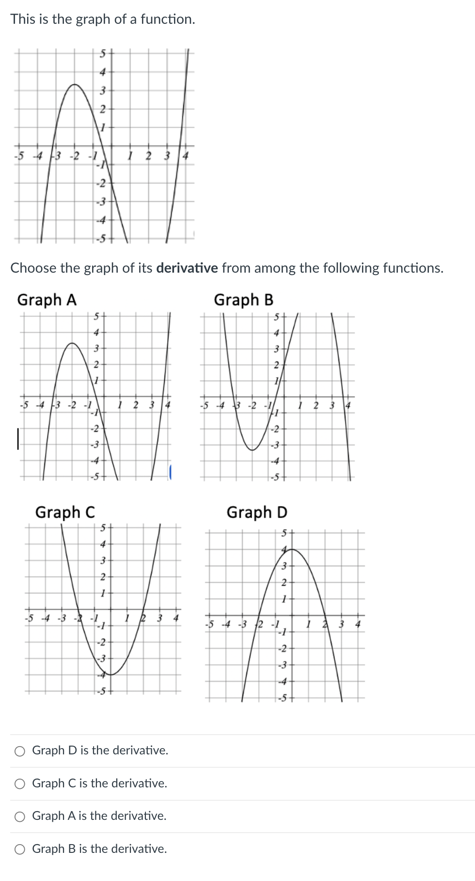 Solved This is the graph of a function. Choose the graph of | Chegg.com