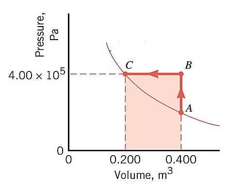 Solved 1. How much energy is required to change an ice cube | Chegg.com