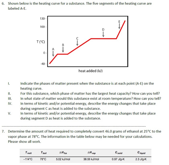 6. Shown below is the heating curve for a substance.